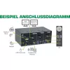 InLine KVM darbastalio komutatorius, 2 prievadų, dviejų monitorių, DP+HDMI, 4K, USB 3.0, garso
