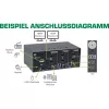 KVM darbalaukio komutatorius InLine 62652I 2 prievadų dviejų monitorių HDMI 4K USB 3.0 Audio
