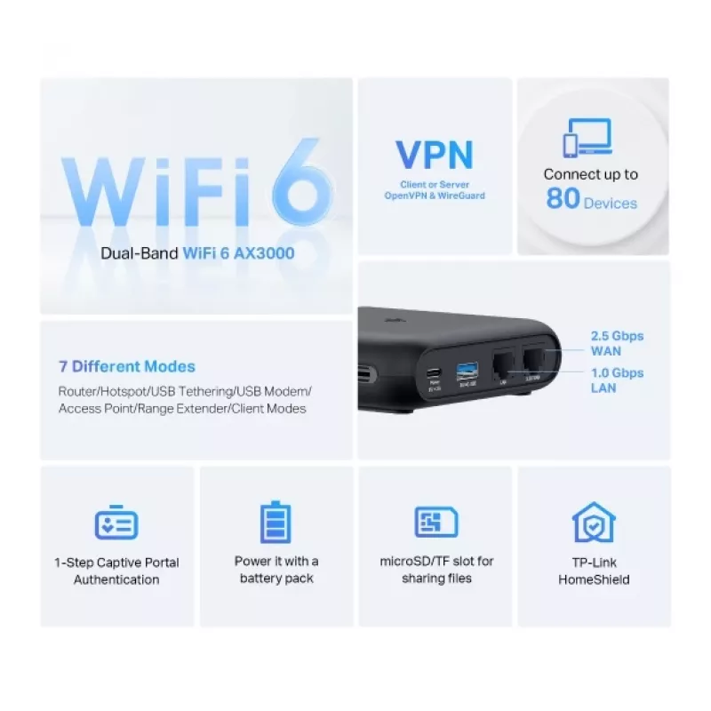 TP-Link TL-WR3002X belaidis maršrutizatorius Gigabit Ethernet Dual-band (2,4 GHz / 5 GHz) Juoda