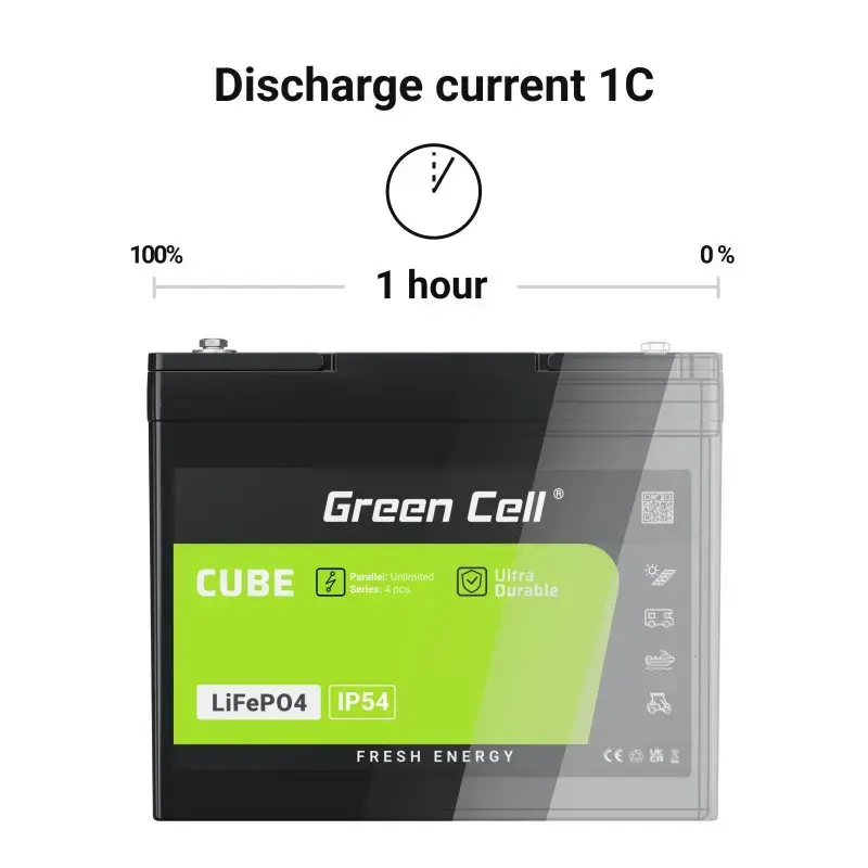 UPS baterija Green Cell LFPGC12V50AH ličio geležies fosfatas 12V 50Ah 640Wh, 75A iškrova