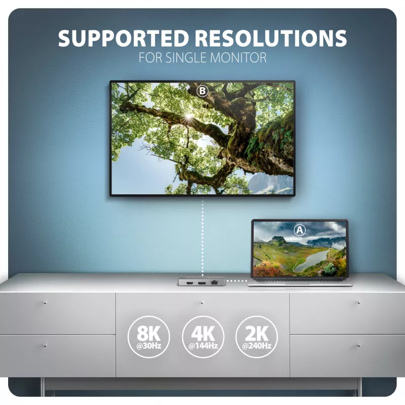 Axagon HMC-CUB83X2 USB 10 Gbps šakotuvas, 2x USB-A, USB-C, HDMI ir DP 4k/144Hz, RJ-45, PD 100 W