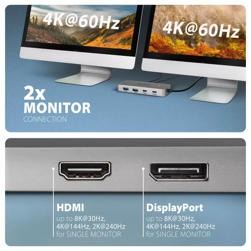 Axagon HMC-CUB83X2 USB 10 Gbps šakotuvas, 2x USB-A, USB-C, HDMI ir DP 4k/144Hz, RJ-45, PD 100 W