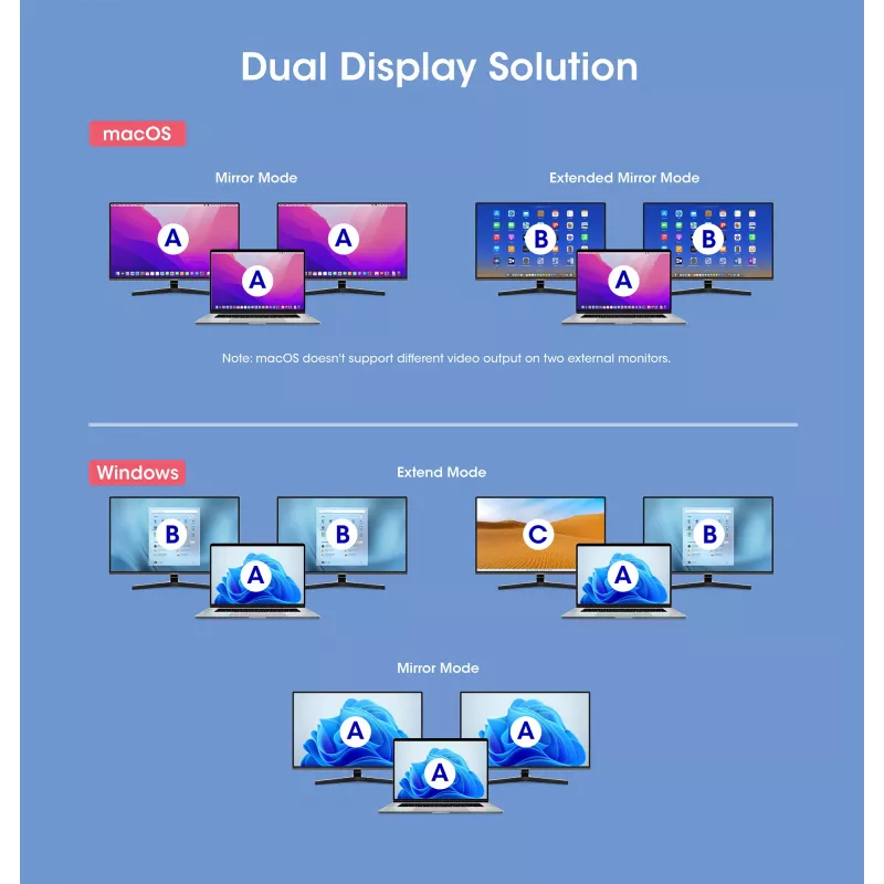 Manhattan USB-C dokas / stotelė su kortelių skaitytuvu ir MST, prievadai (x7): Ethernet, HDMI (x2 4k@60Hz), USB-A (x3) ir USB-C, su energijos tiekimu (PD) 100W - reikalingas išorinis USB-C įkroviklis (nepridedamas). Maitinamas per USB (nereikalingas išorinis maitinimo šaltinis), kai PD nenaudojamas