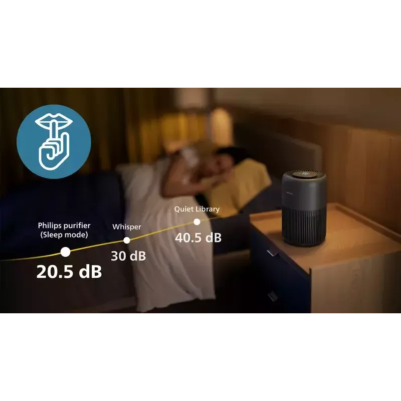 Oro valytuvas Philips PureProtect Mini 900 serija 250 m³/h AC0951/13