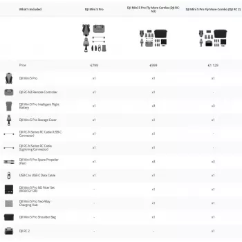 DJI MINI 5 PRO Fly More Combo (RC-N3) lengvas 249 g dronas su 50 MP jutikliu, Lidar, 3 baterijomis, nuotolinio valdymo pulteliu