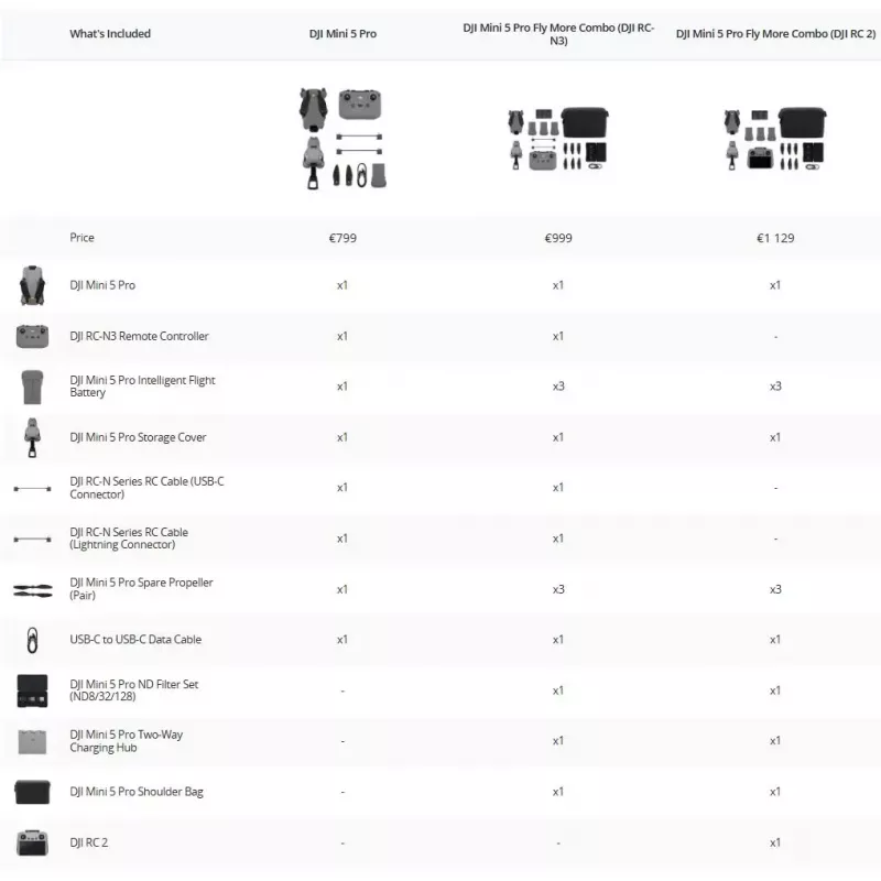 DJI MINI 5 PRO Fly More Combo (RC-N3) lengvas 249 g dronas su 50 MP jutikliu, Lidar, 3 baterijomis, nuotolinio valdymo pulteliu