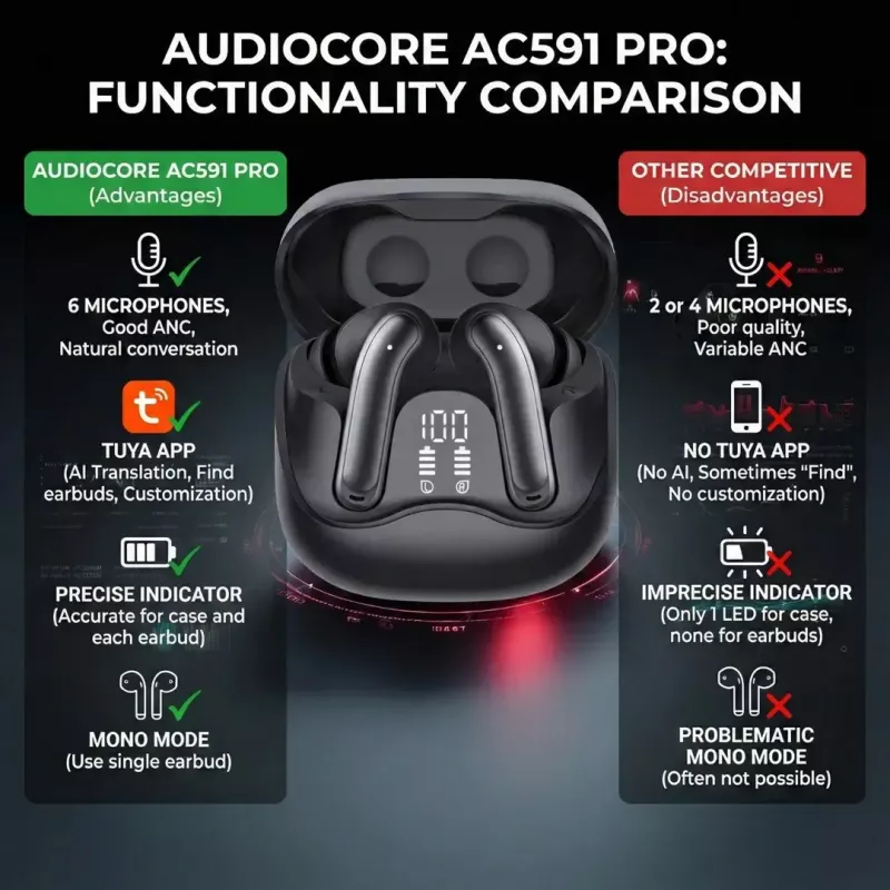 Belaidės į ausis įdedamos ausinės Audiocore AC591 PRO — hibridinis ANC, ENC, 6 mikrofonai, USB‑C įkrovimas, iki 9 val. atkūrimo, Tuya suderinama, juoda