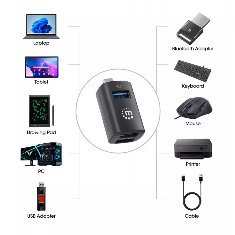 Manhattan USB-C 3 prievadų šakotuvas, ULTRA KOMPAKTIŠKAS, 3x USB-A prievadai (1x 5 Gbps USB 3.2 Gen1, dar žinomas kaip USB 3.0, 3 x 480 Mbps USB 2.0), maitinamas per USB (išorinis maitinimo šaltinis nereikalingas)
