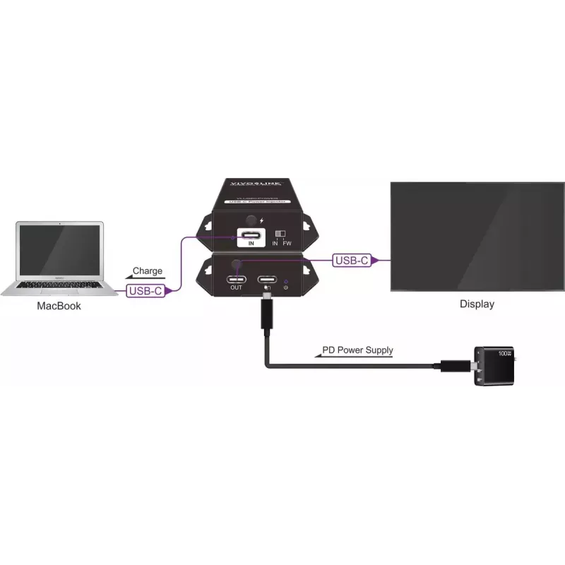 Valdymo procesorius VivoLink VLUSBCPOWER — maitinimo ir valdymo sąsaja USB-C sistemoms
