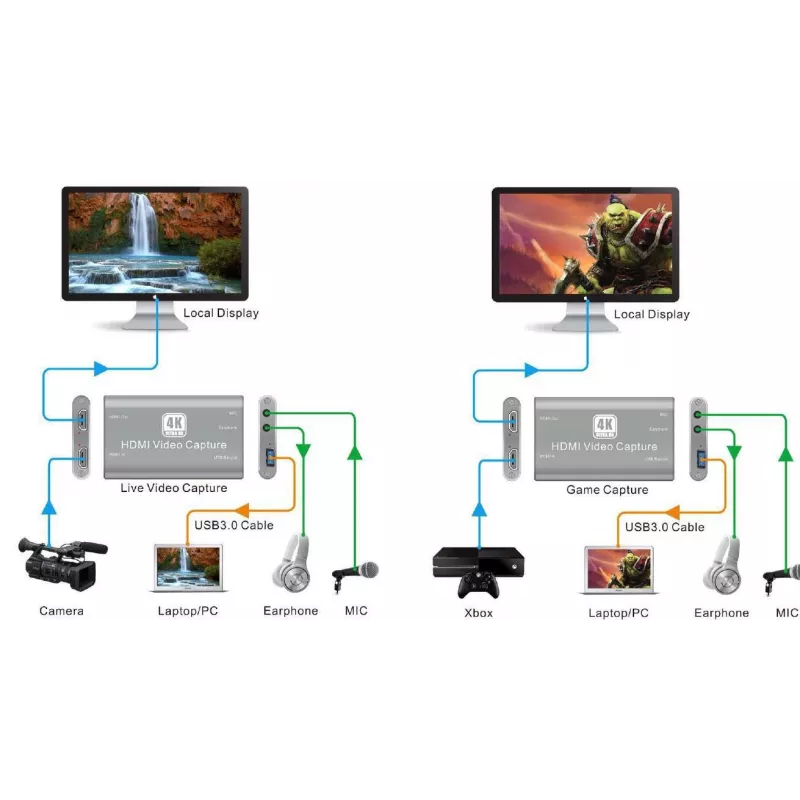 Vivolink VLCAPTURE1 vaizdo fiksavimo įrenginys HDMI