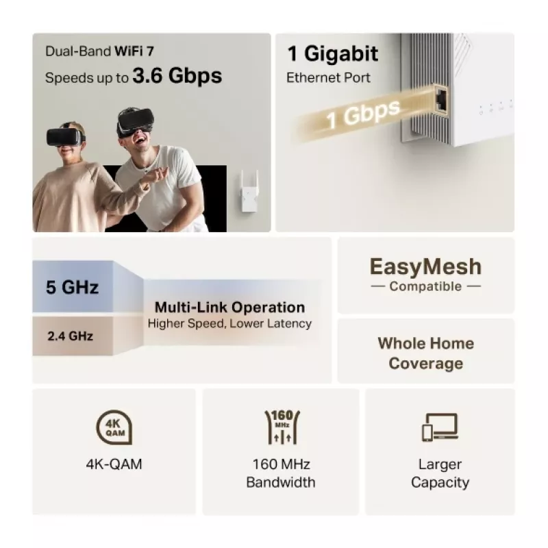 WiFi plėtiklis TP-Link RE225BE 2,4 GHz / 5 GHz Wi-Fi 7