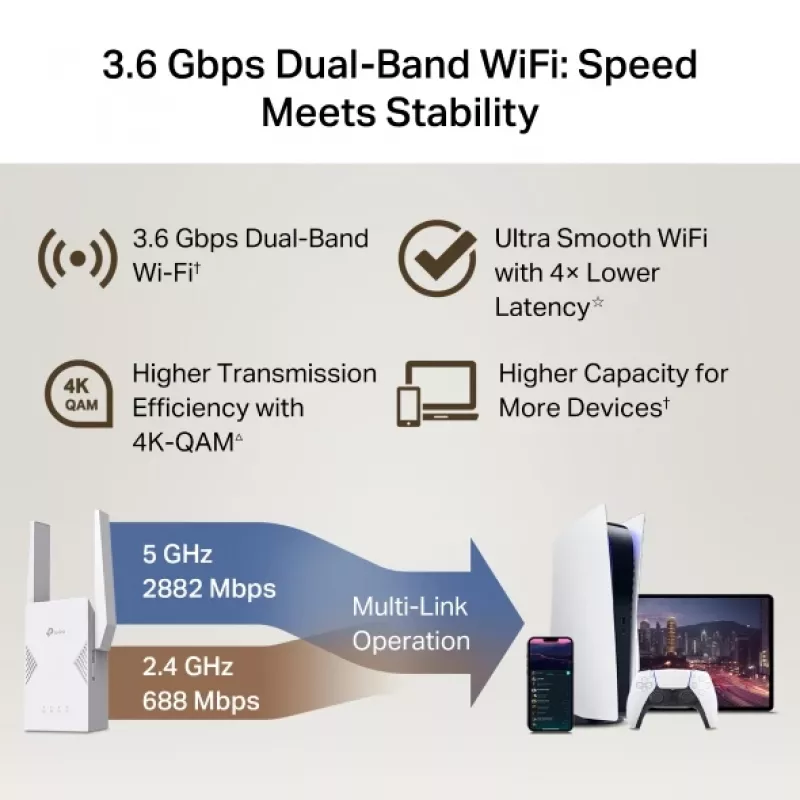 WiFi plėtiklis TP-Link RE225BE 2,4 GHz / 5 GHz Wi-Fi 7