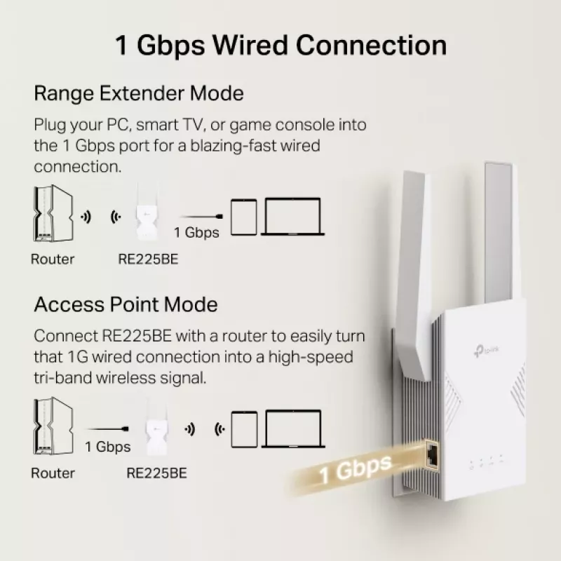 WiFi plėtiklis TP-Link RE225BE 2,4 GHz / 5 GHz Wi-Fi 7