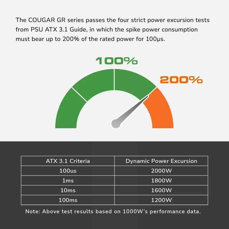 Maitinimo blokas Cougar GR 850W ATX3.1 PCIe 5.1 80 PLUS Gold, 850 W, 20+4 pin ATX, 120 mm ventiliatorius, juodas
