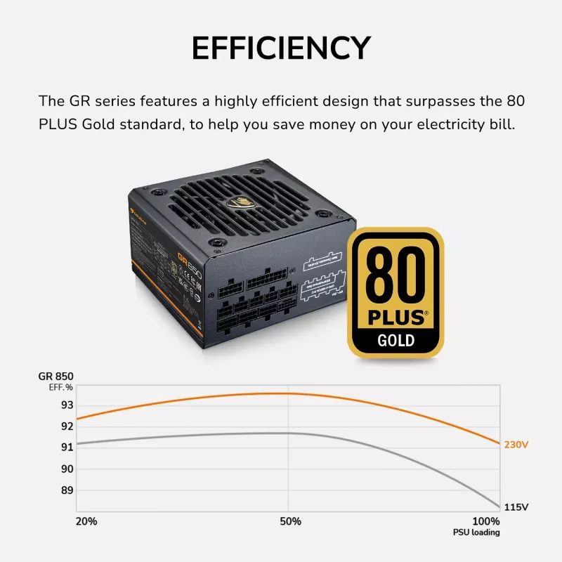 Maitinimo blokas Cougar GR 850W ATX3.1 PCIe 5.1 80 PLUS Gold, 850 W, 20+4 pin ATX, 120 mm ventiliatorius, juodas