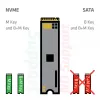 Dokų stotelė CLUB3D CSV-2562 Thunderbolt 5, M.2 SSD, 2×HDMI 8K60Hz, 180W, 120 Gbit/s