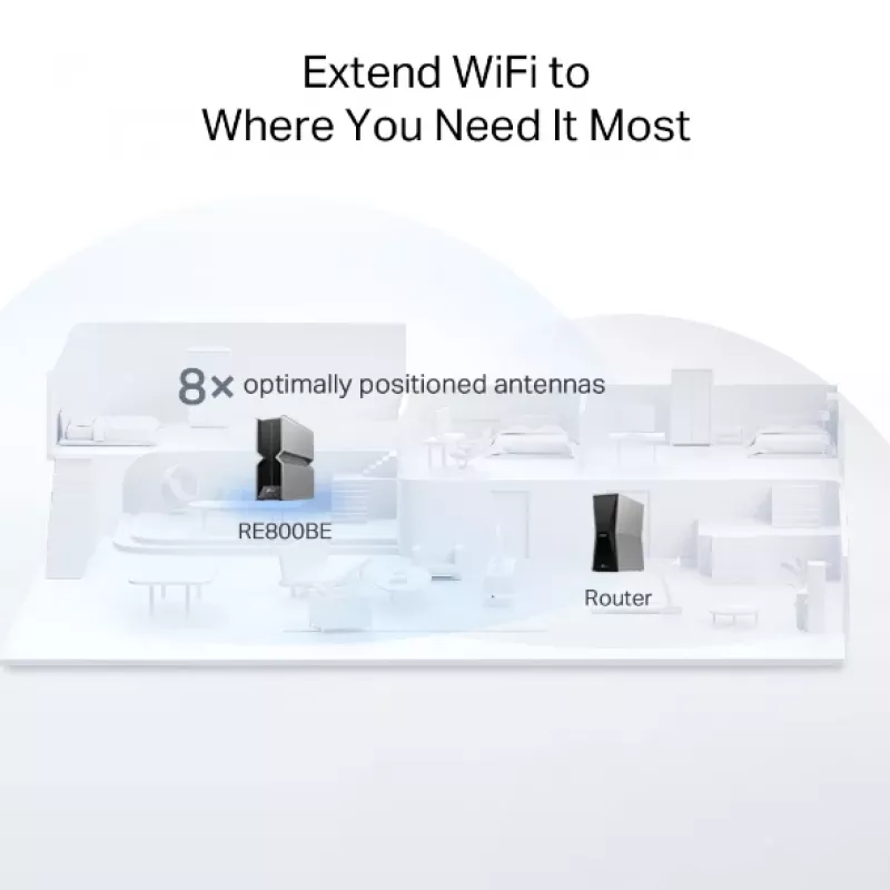 Tinklo kartotuvas TP-Link RE800BE Tri-band 802.11ax 802.11ac