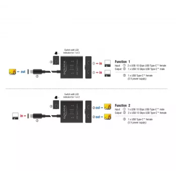 USB šakotuvas DeLOCK 18911 Type-C 10000 Mbit/s juoda