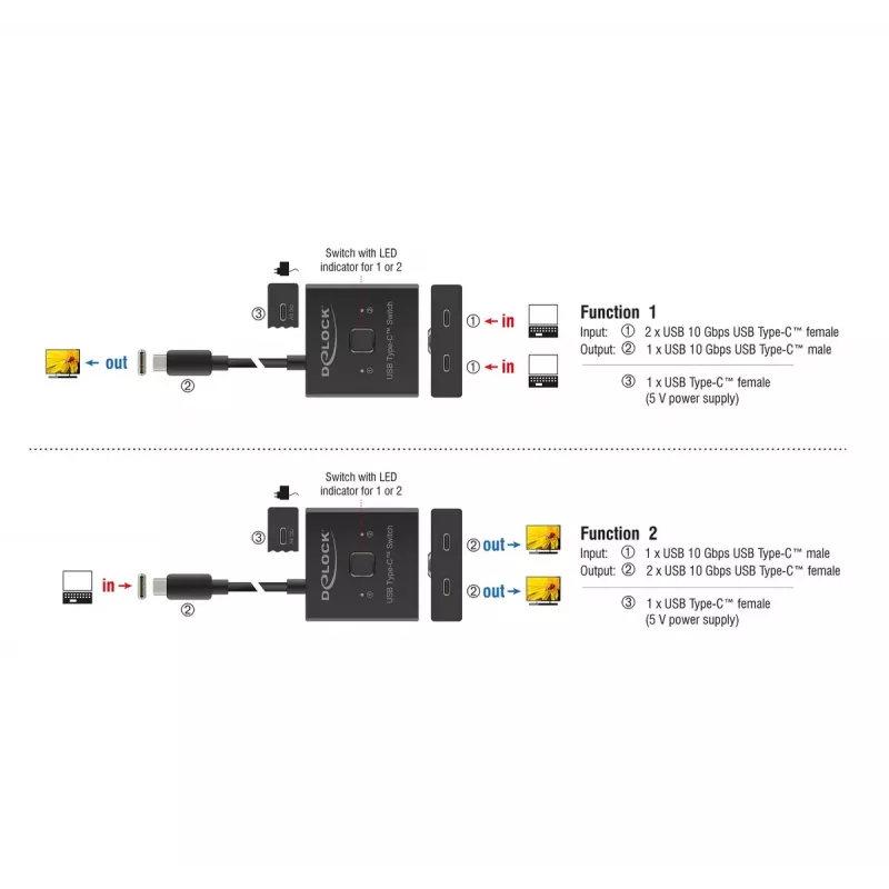 USB šakotuvas DeLOCK 18911 Type-C 10000 Mbit/s juoda