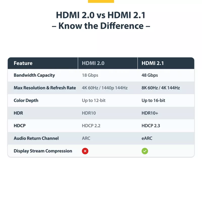 StarTech.com 5m (16ft) sertifikuotas itin didelės spartos HDMI laidas, 8K 60Hz/4K 120Hz, HDMI 2.1 laidas su HDR10+ / eARC, 48Gbps, 8K HDMI laidas monitoriui/TV/ekranui, lankstus TPE apvalkalas