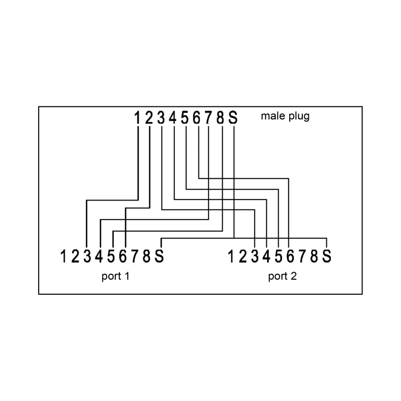 InLine ISDN prievado dvigubintuvas 1x RJ45 vyriškas / 2x RJ45 moteriškas su kabeliu 69932A