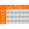 Belaidis ekrano adapteris j5create ScreenCast 4K Max 2160p baltas