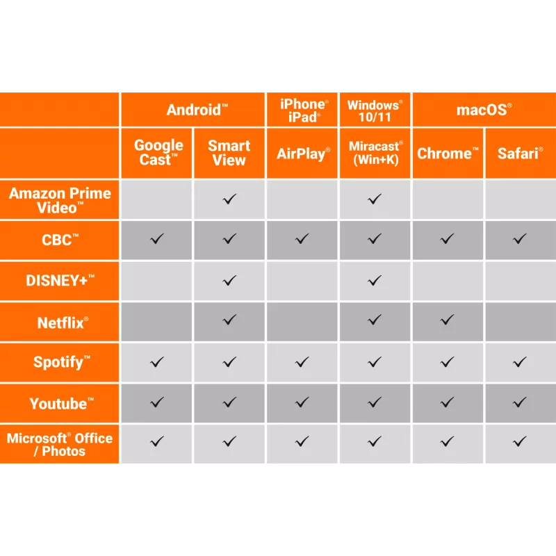 Belaidis ekrano adapteris j5create ScreenCast 4K Max 2160p baltas