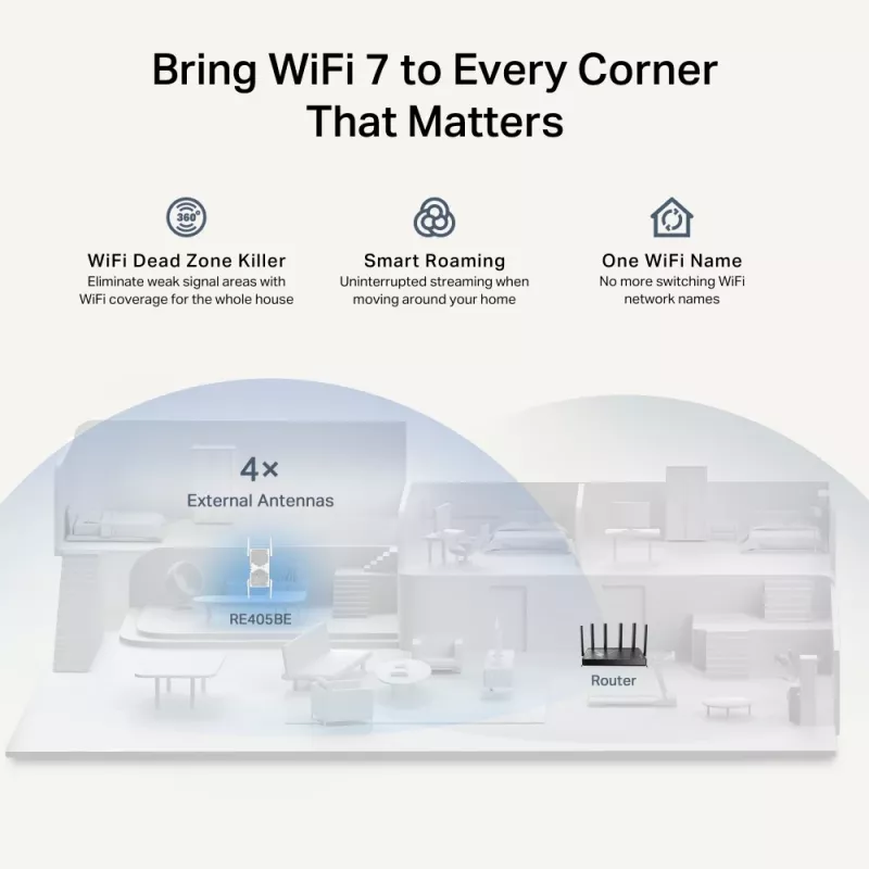 TP-Link RE405BE tinklo plėtiklis Tinklo kartotuvas Baltas 2500 Mbit/s
