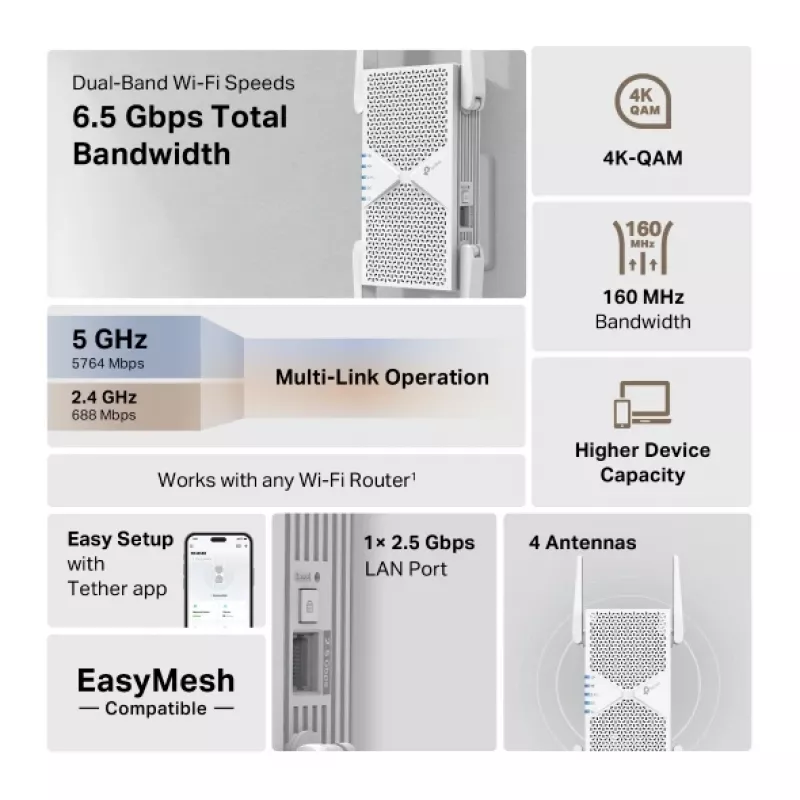 TP-Link RE405BE tinklo plėtiklis Tinklo kartotuvas Baltas 2500 Mbit/s