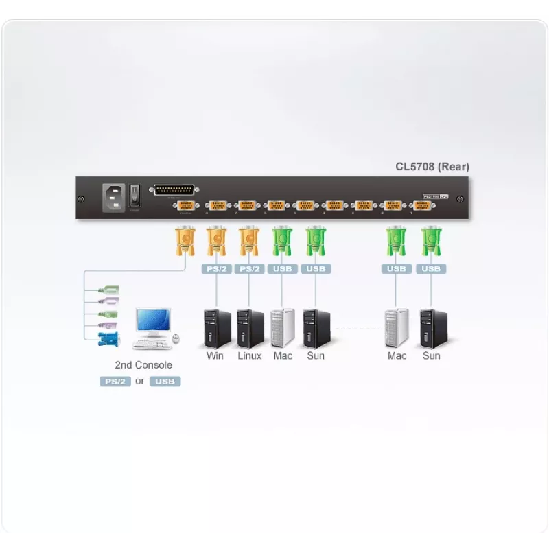 ATEN CL5708N 8 prievadų 19 colių LCD KVM stovo pultas