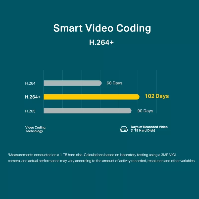 IP apsaugos kamera TP-Link VIGI 3MP lauko kulkos formos tinklo kamera, 3 MP, 30 fps, 30 m naktinio matymo, laidinė, balta