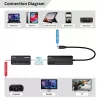 USB-C į HDMI adapteris MicroConnect MC-USBCHDMIEXT-30M 30m