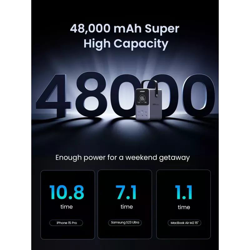 Ugreen Nexode išorinė baterija 48000 mAh ličio pilka