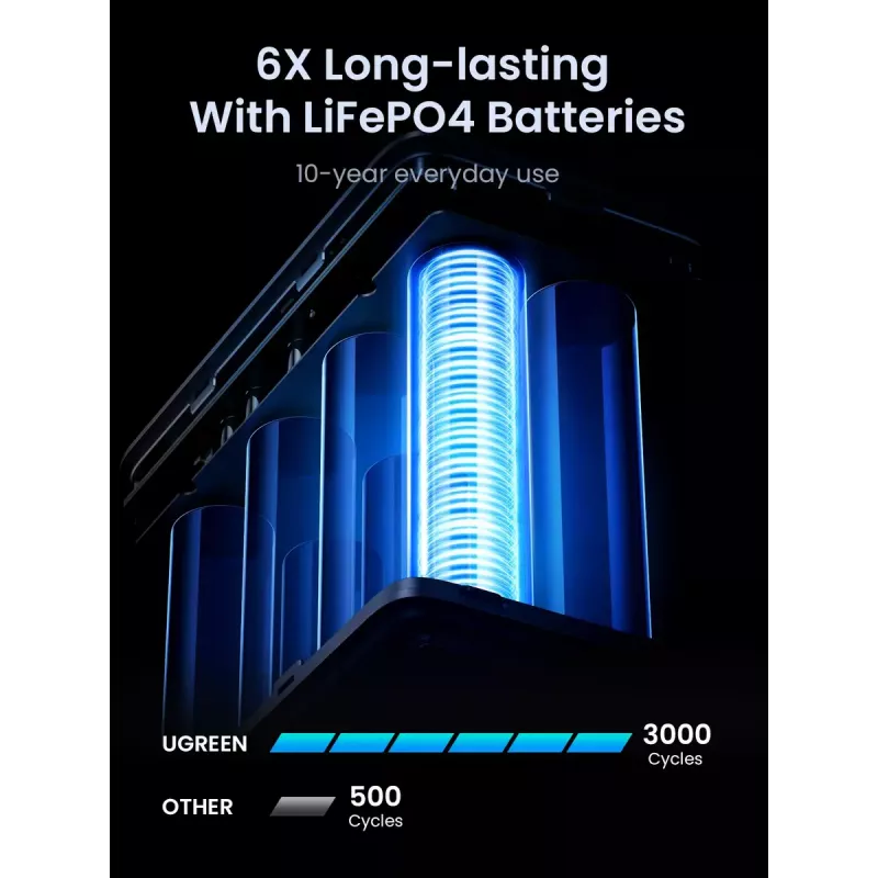 Ugreen Nexode išorinė baterija 48000 mAh ličio pilka
