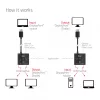 DisplayPort 2‑in‑1 Bi‑directional Switch CLUB3D CSV-1009 — 2x DisplayPort outputs, 8K@60Hz, Juoda