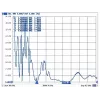 Omni kryptinė antena DeLOCK 88821