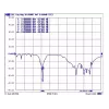 Omni kryptinė antena DeLOCK 88821