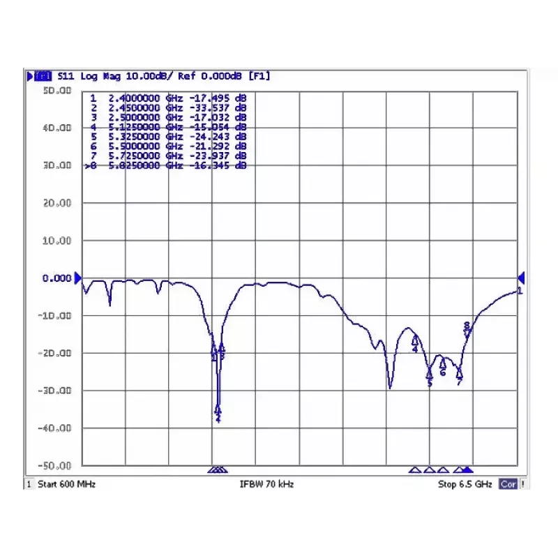Omni kryptinė antena DeLOCK 88821