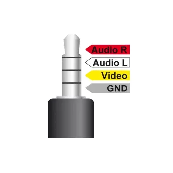 Garo kabelis DeLOCK 84724 1.5m 3.5mm 3 x RCA juodas