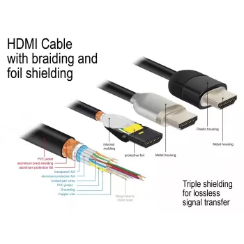 HDMI laidas DeLOCK 84963 1m
