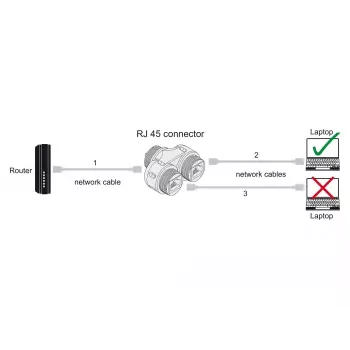 DeLOCK kabelio jungtis RJ45 lizdas į 2 x RJ45 lizdas Cat.6A atsparus vandeniui