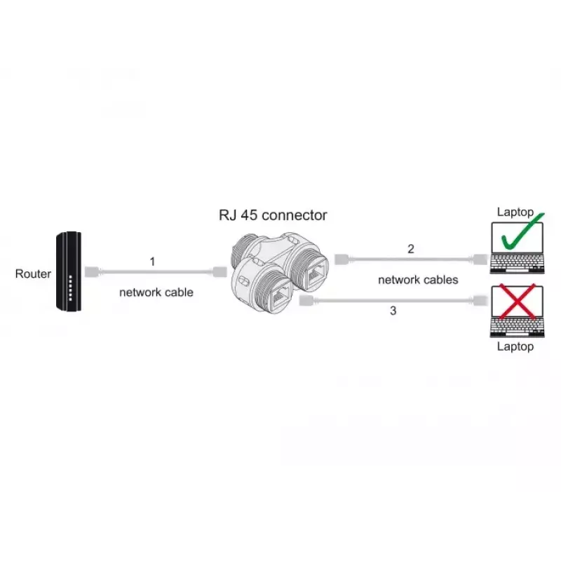 DeLOCK kabelio jungtis RJ45 lizdas į 2 x RJ45 lizdas Cat.6A atsparus vandeniui