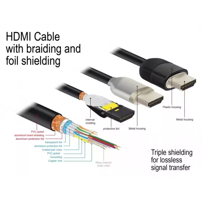 HDMI laidas DeLOCK 84964 2 m