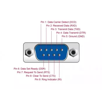 USB Type-C į nuoseklųjį DB9 adapterį DeLOCK 90414