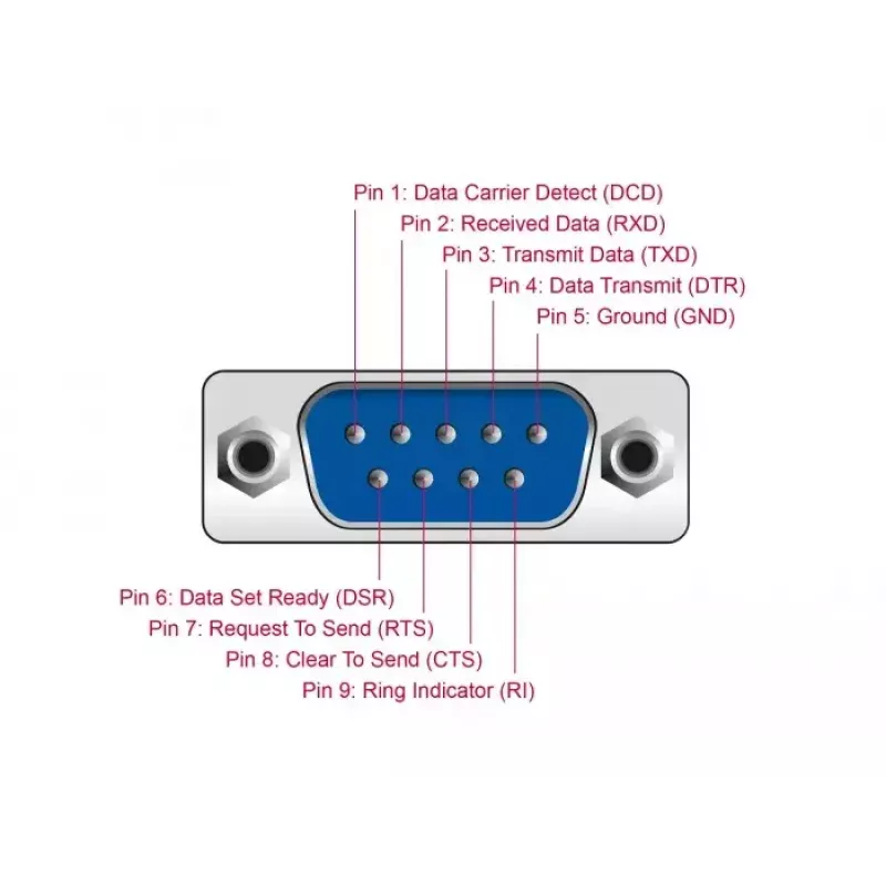 USB Type-C į nuoseklųjį DB9 adapterį DeLOCK 90414