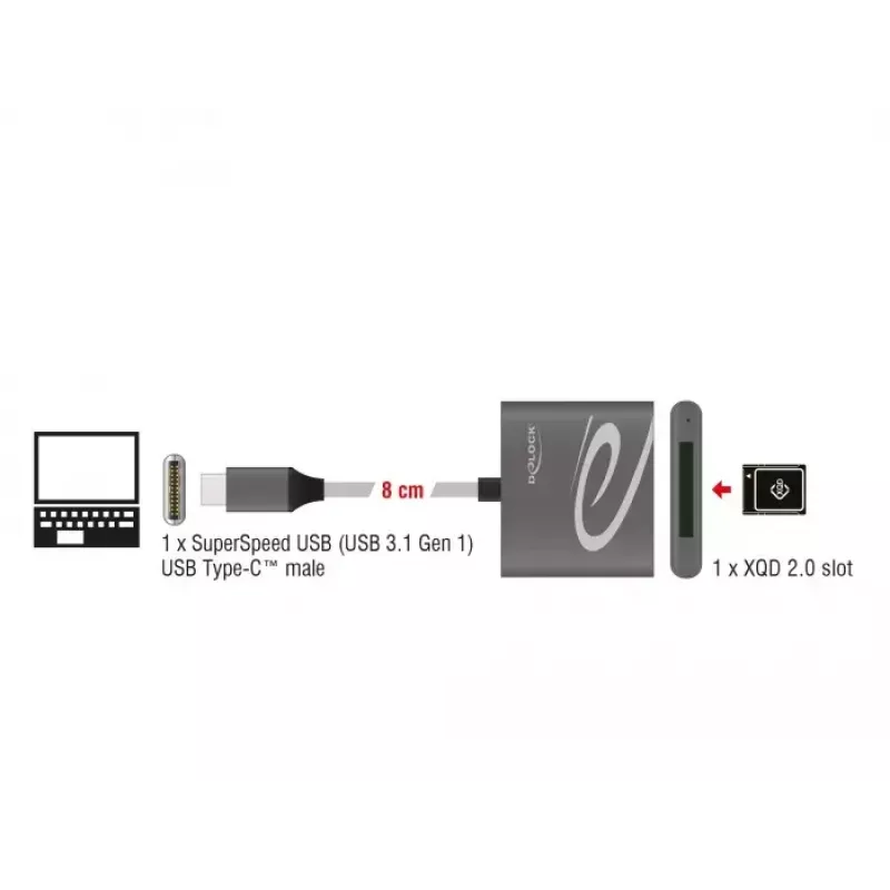 Kortelių skaitytuvas DeLOCK 91746 USB 3.2 Gen 1 Type-C antracitinis