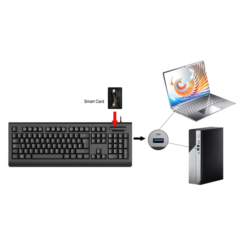 CONCEPTRONIC USB klaviatūra su išmaniuoju ID kortelių skaitytuvu KAYNE01IT - pilno dydžio 105 klavišų, itališkas išdėstymas, laidinė, 1,5 m laidas, juoda