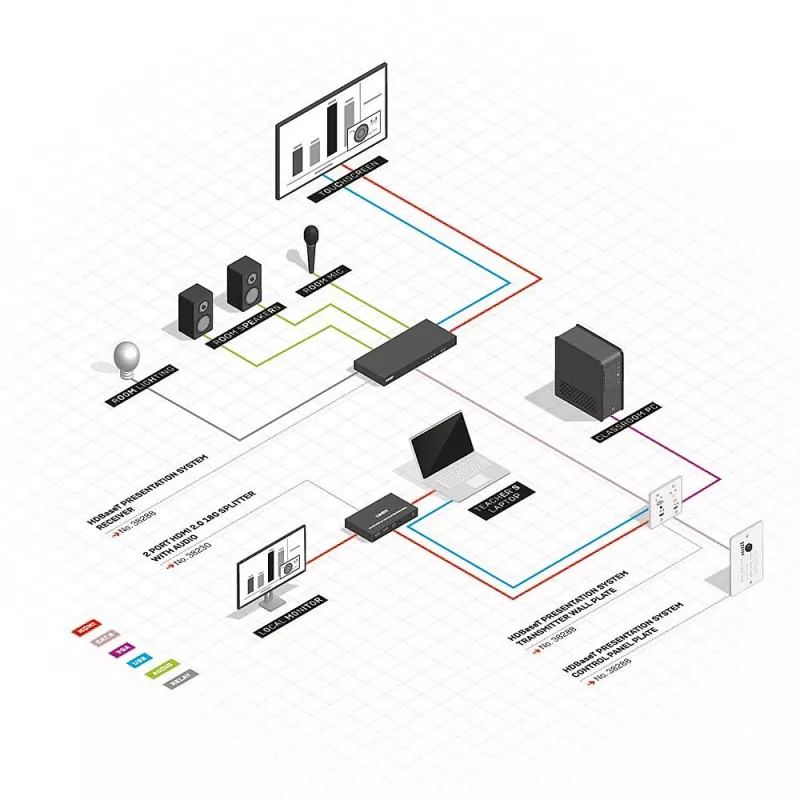 Lindy HDBaseT pristatymo sistema su valdymo klaviatūra, 3840 x 2160 pikselių, AV siųstuvas ir imtuvas, 70 m, laidinis, juoda, balta, HDCP