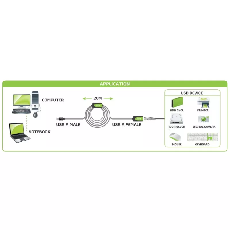 Techly IUSB-REP220TY3 USB laidas USB 2.0 20 m USB A Juoda