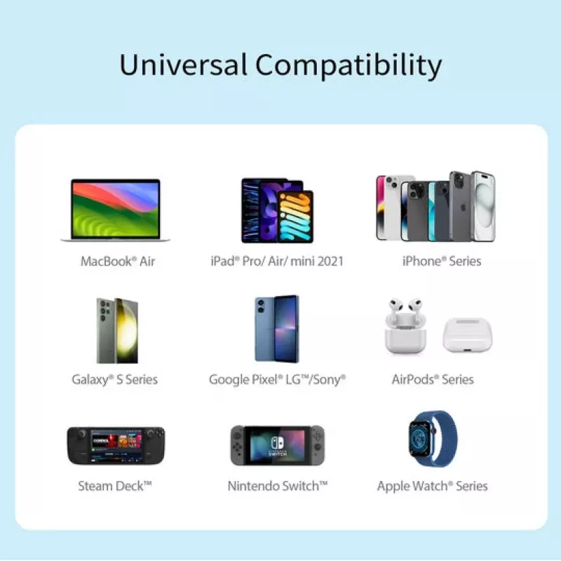 j5 create 70W GaN USB-C 4 prievadų įkroviklis — patalpų kintamos srovės maitinamas, universalus suderinamumas, baltas